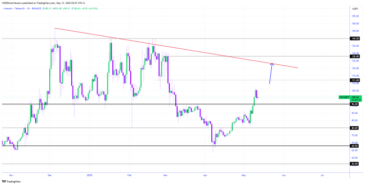 Litecoin