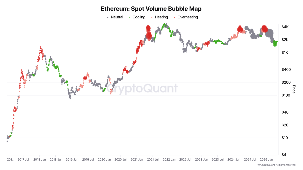 Карта пузырей объема спотовых торгов Ethereum