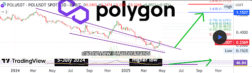 График Polygon