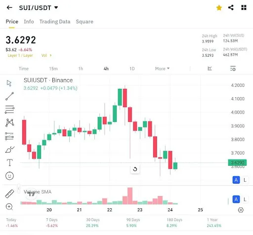 SUI