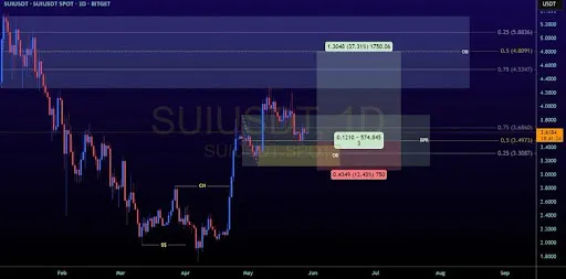 SUI