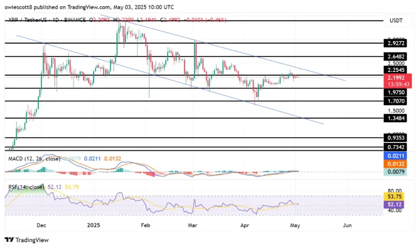 XRP