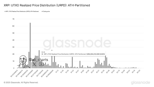 XRP Chart