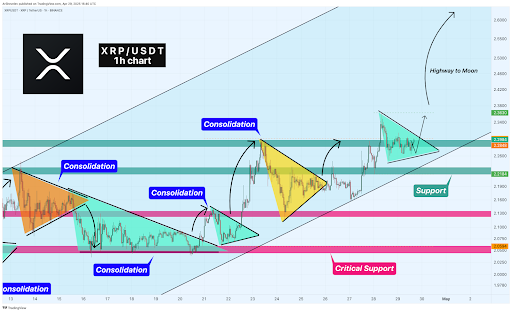 XRP Chart