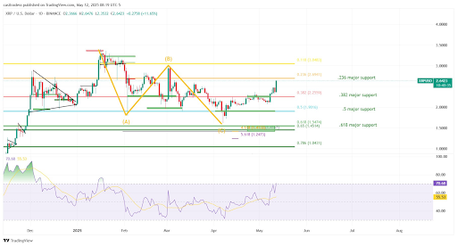 XRP