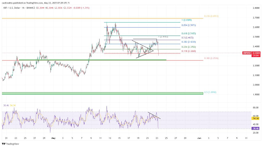 XRP Chart