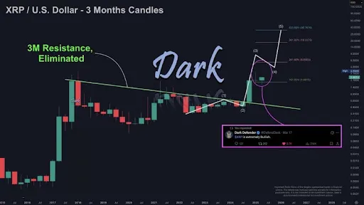 XRP Chart