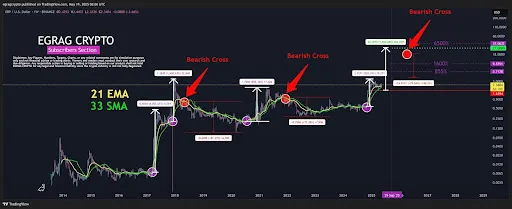XRP Chart