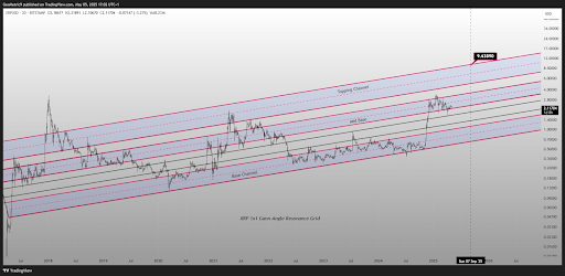 XRP Chart