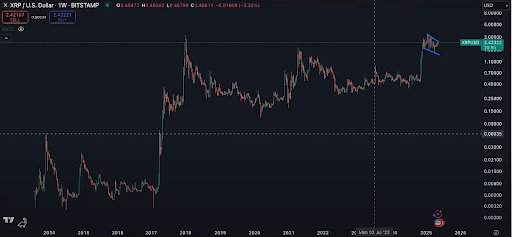 XRP Chart