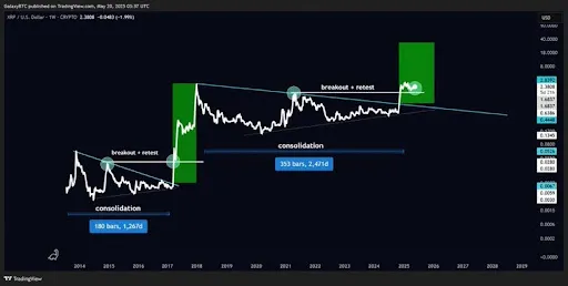 XRP Chart
