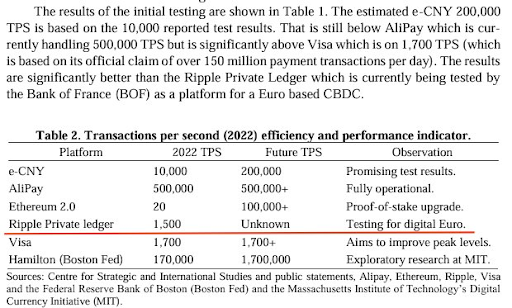 XRP