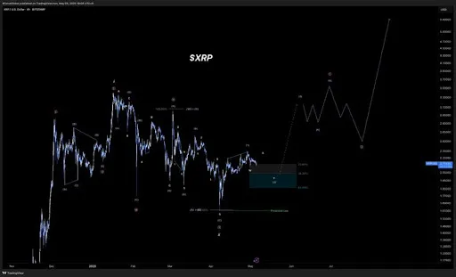 XRP Chart