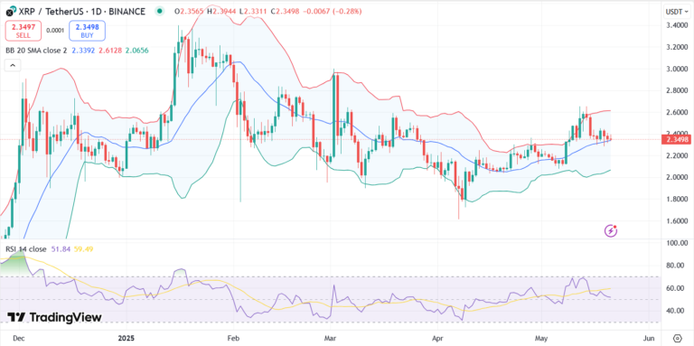 XRP price chart with RSI