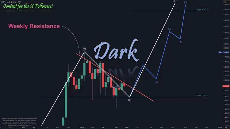 XRP price