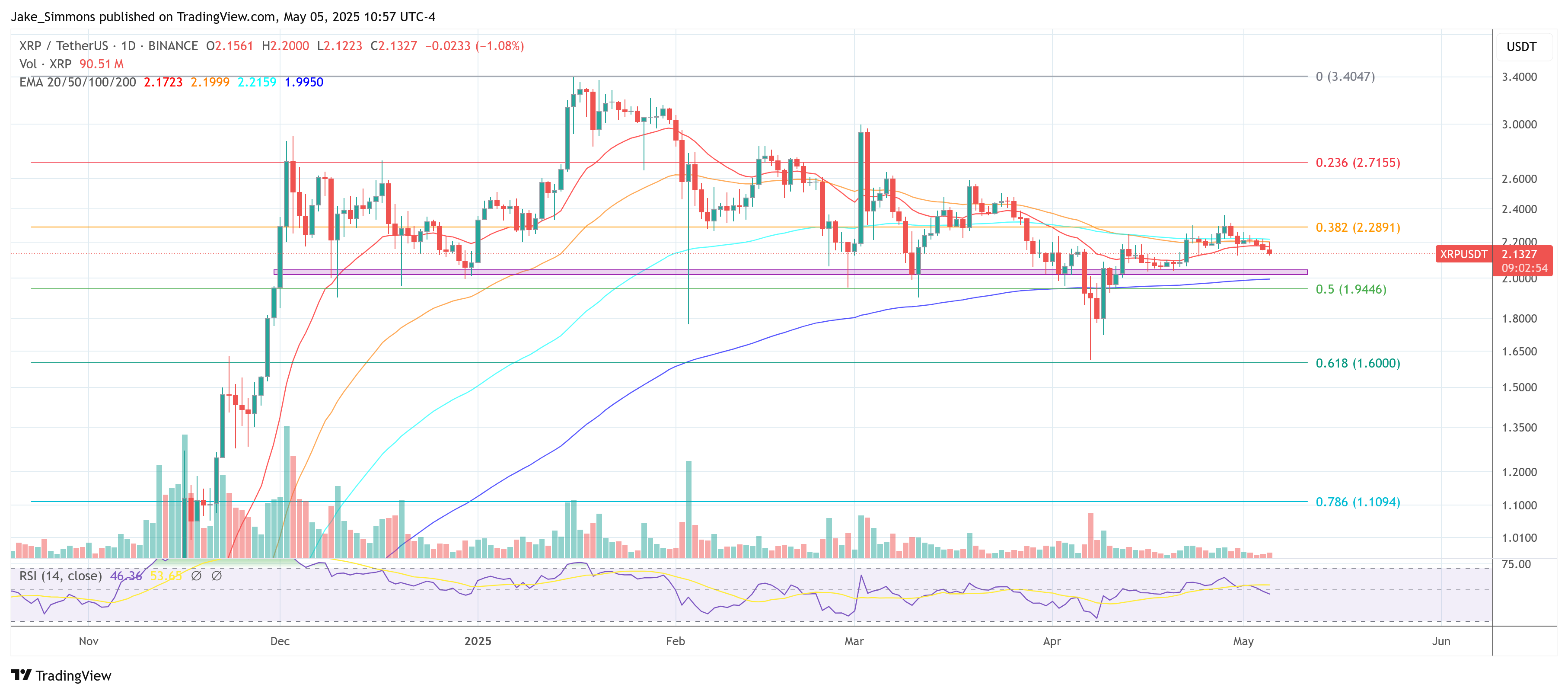XRP price