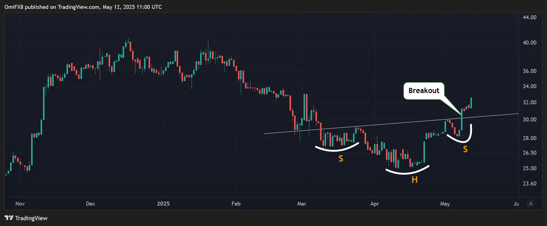 BTC-Gold ratio (TradingView/CoinDesk)