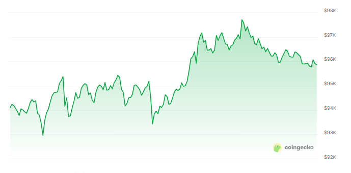 График длинных позиций