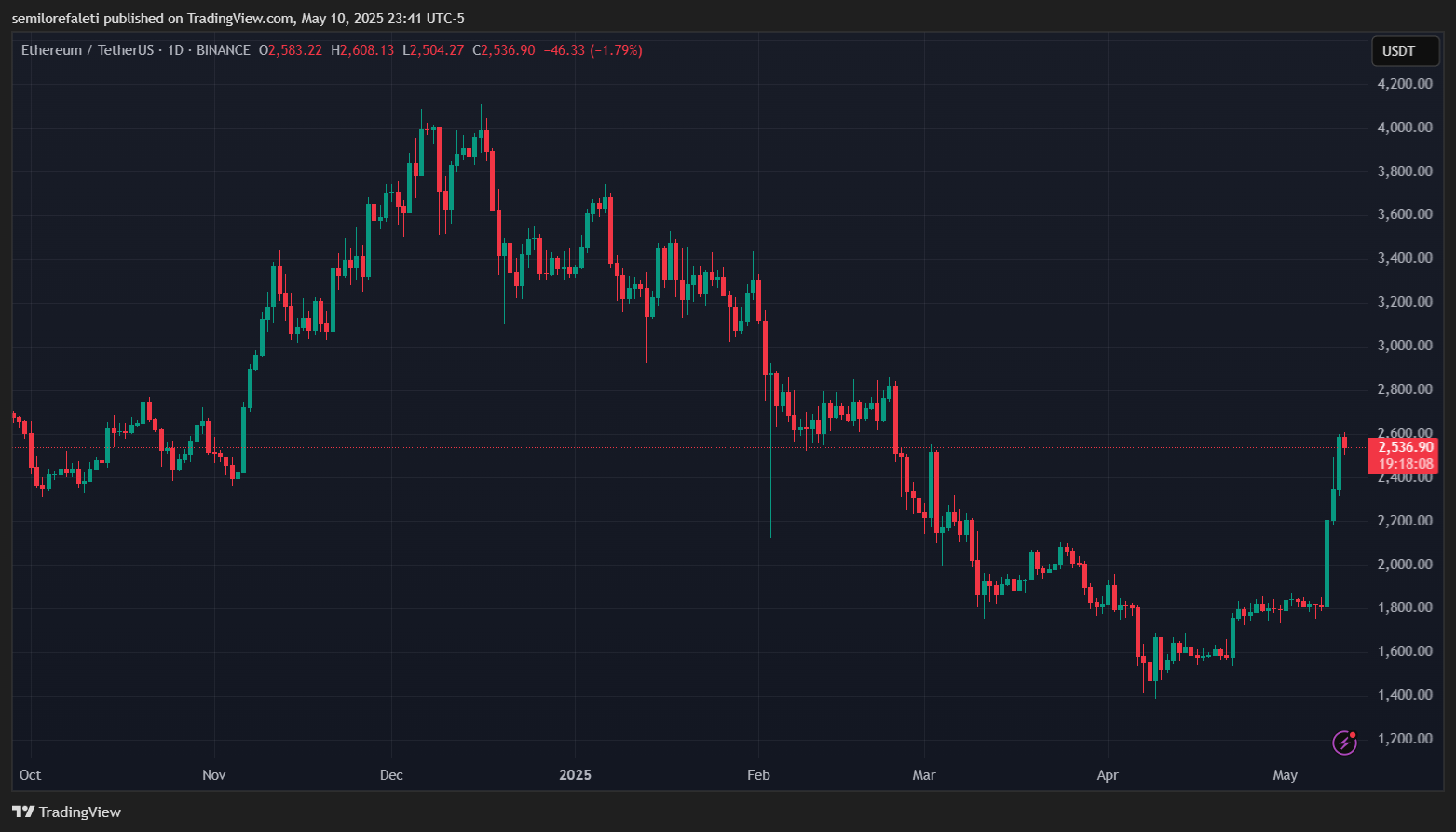 Ethereum