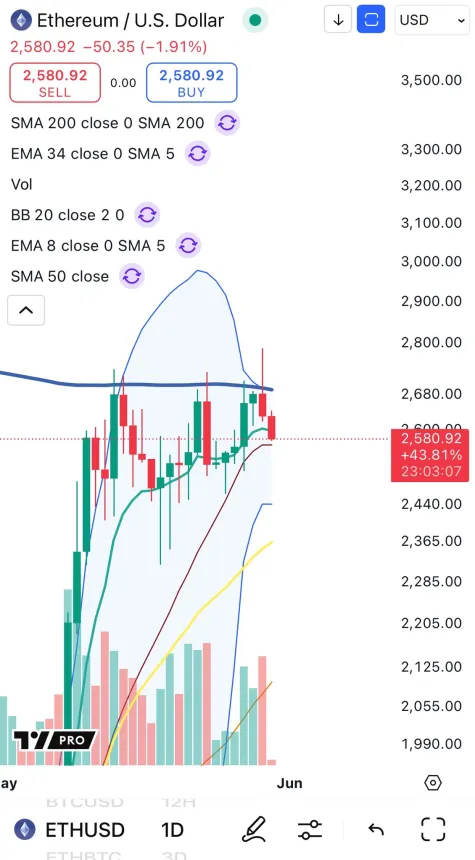 Ethereum testing key support