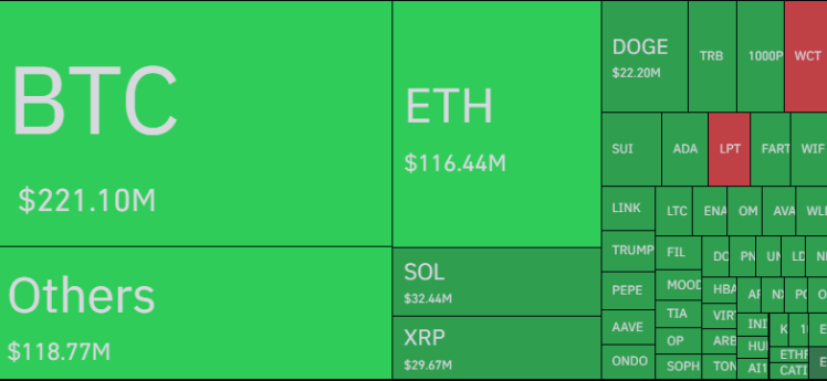Bitcoin & Crypto Details