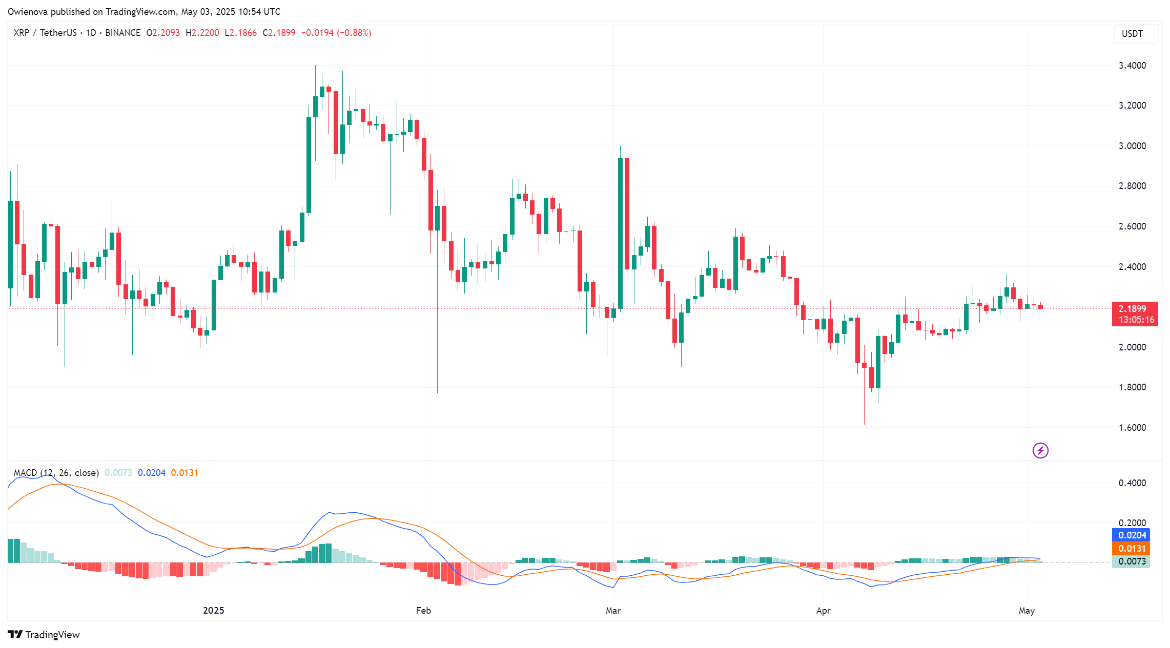 XRP