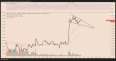 XRP weekly chart