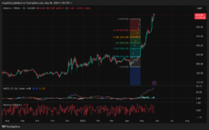 XMR Daily Chart with BoP and MACD | Source: TradingView