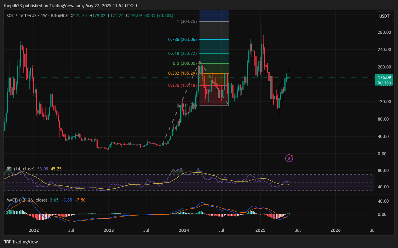 SOL Weekly Chart