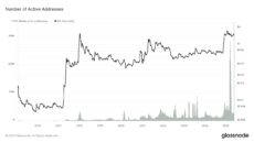 XRP Active Addresses