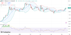 XRP price with RSI and Bollinger Bands