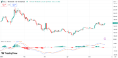 SOL price chart with MACD