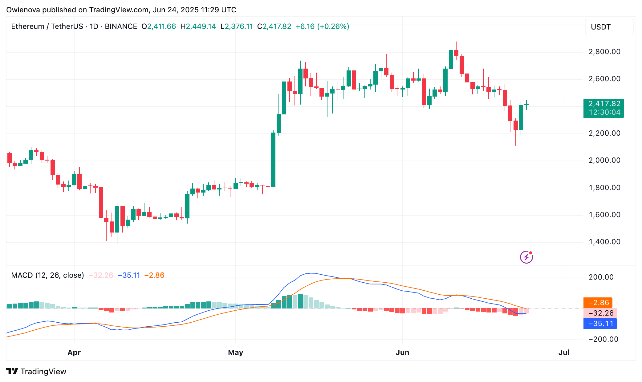 Ethereum
