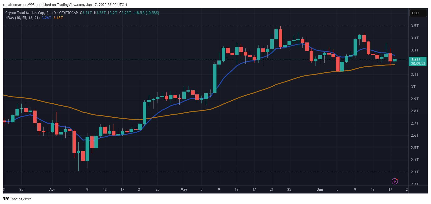 Crypto