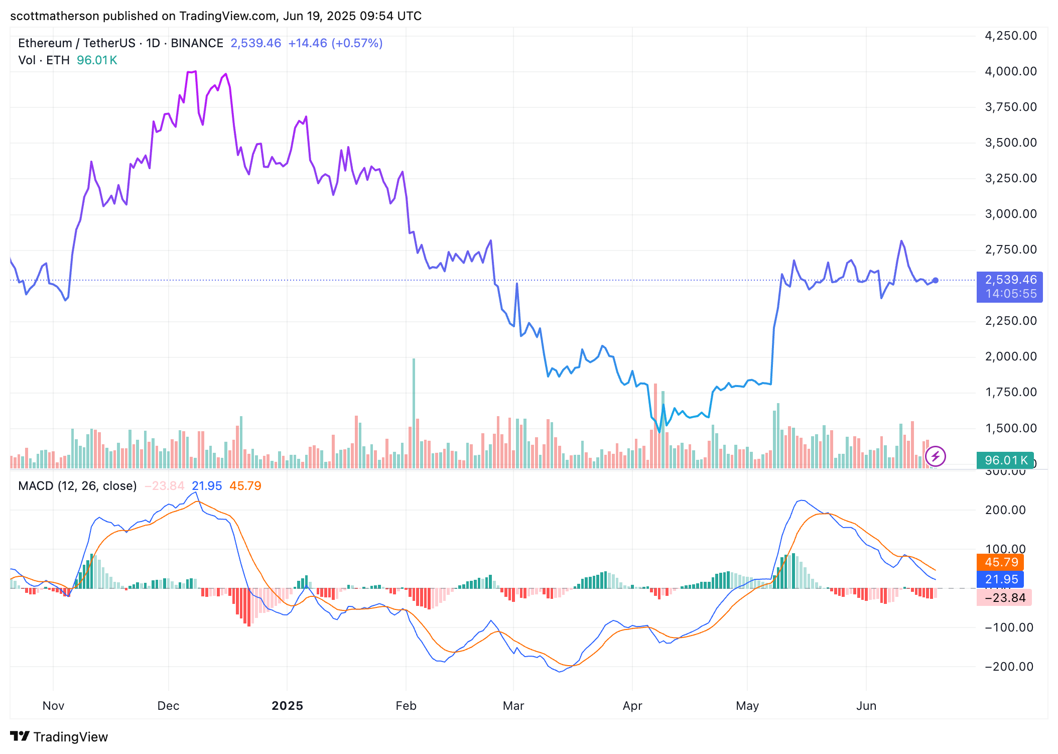 Ethereum