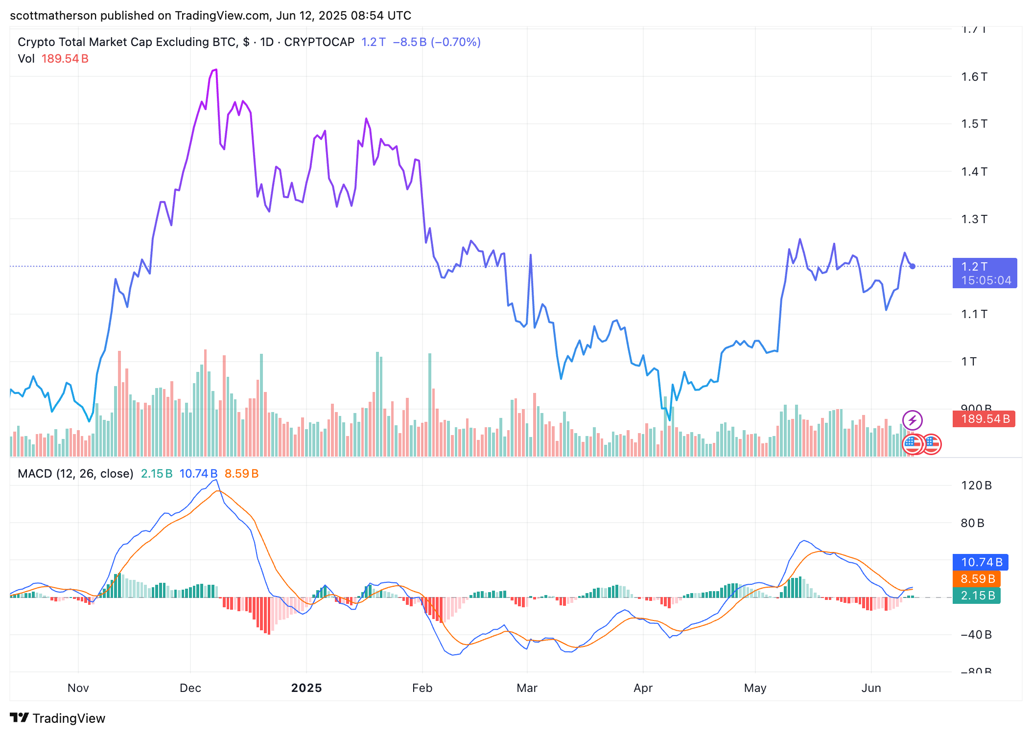 Altcoin