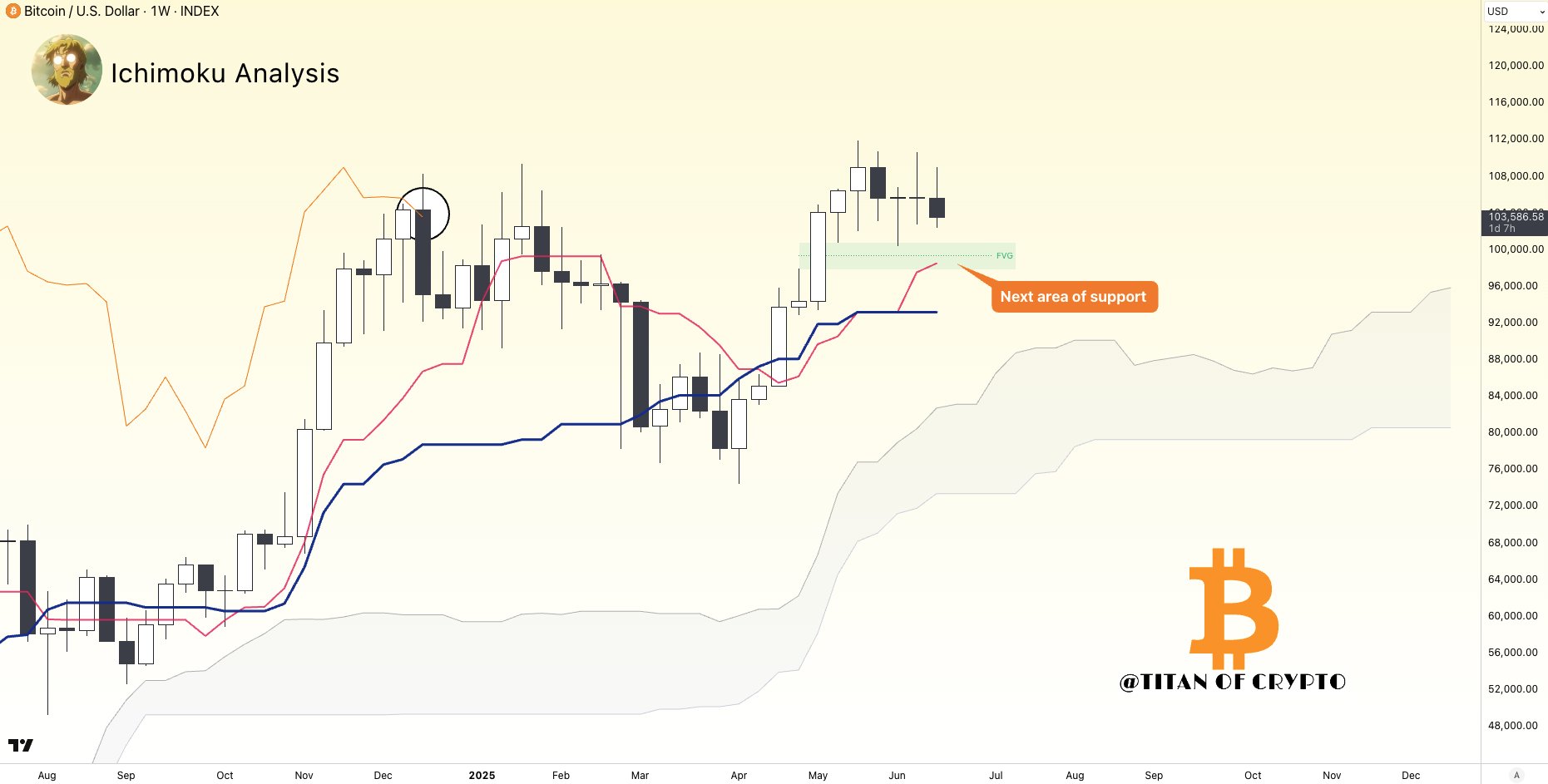 Цена Биткойна
