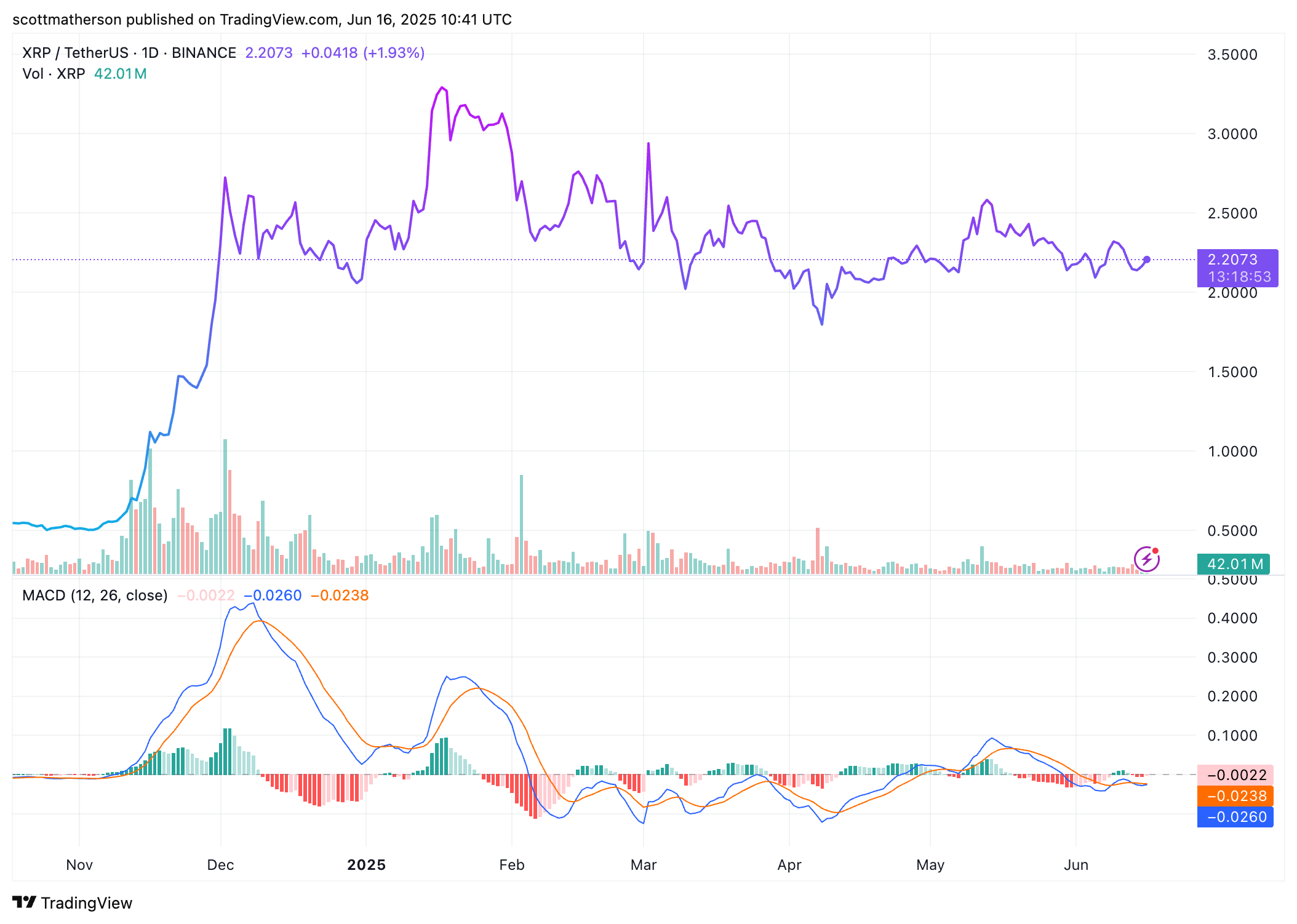 XRP