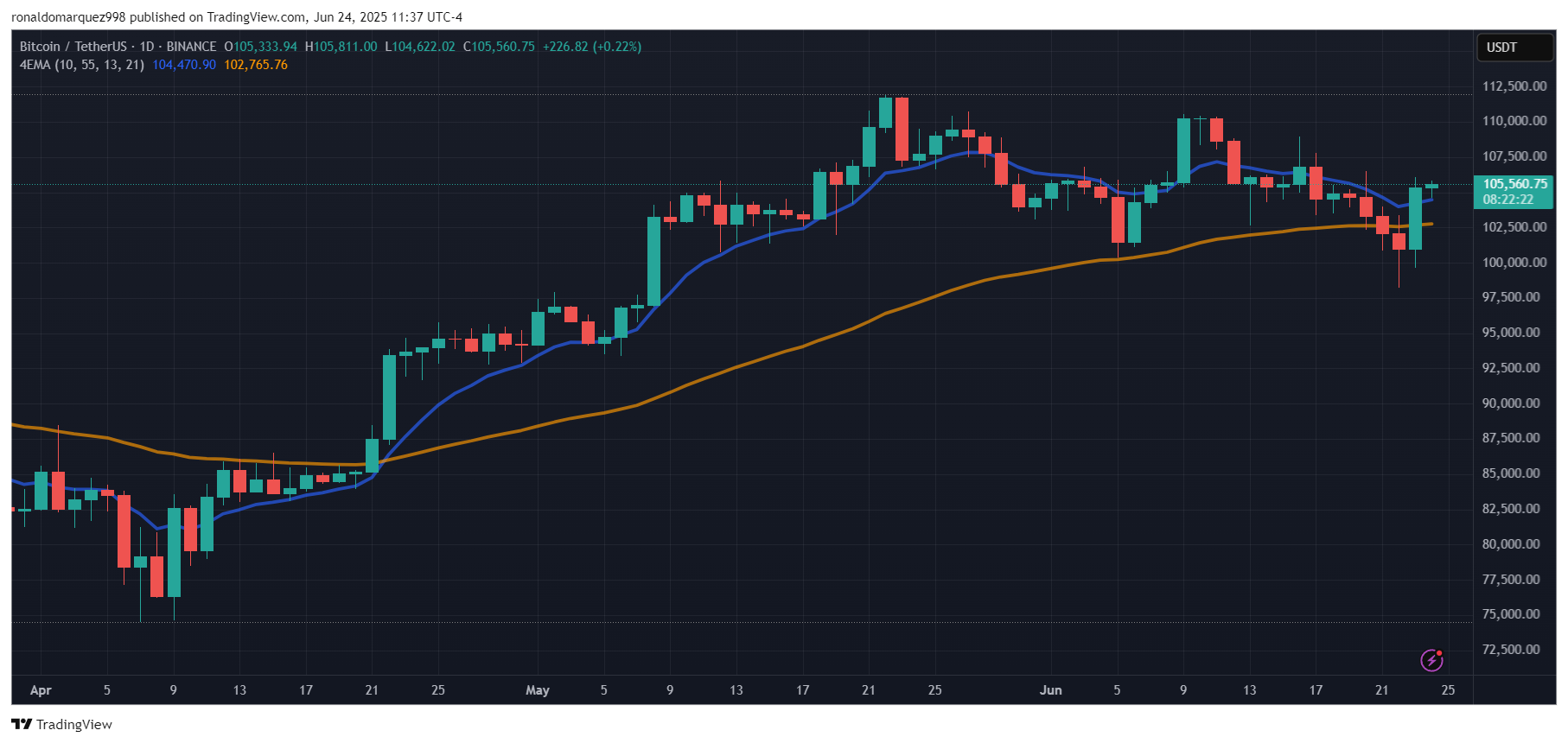 Bitcoin