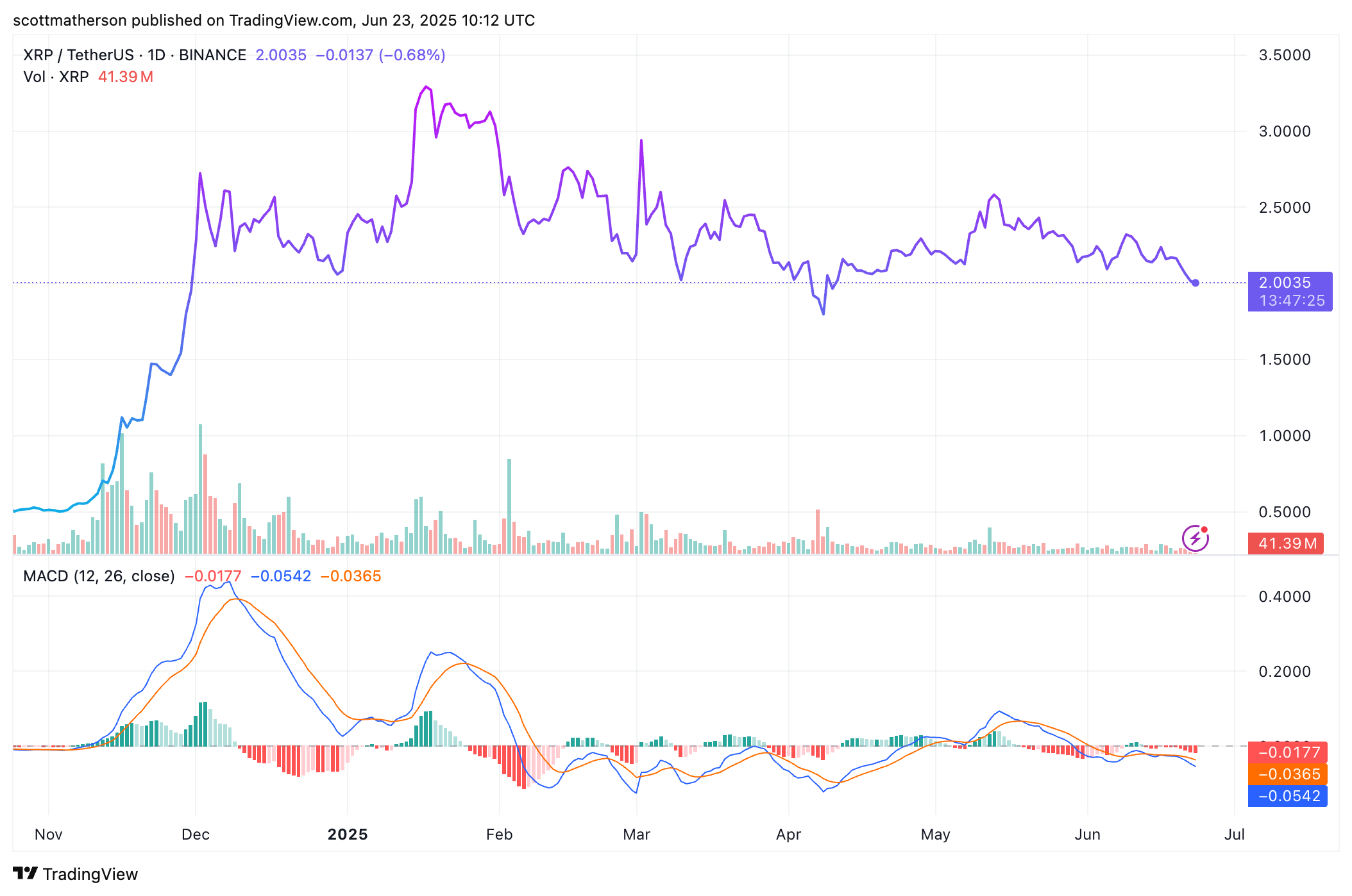 XRP Community Resilience