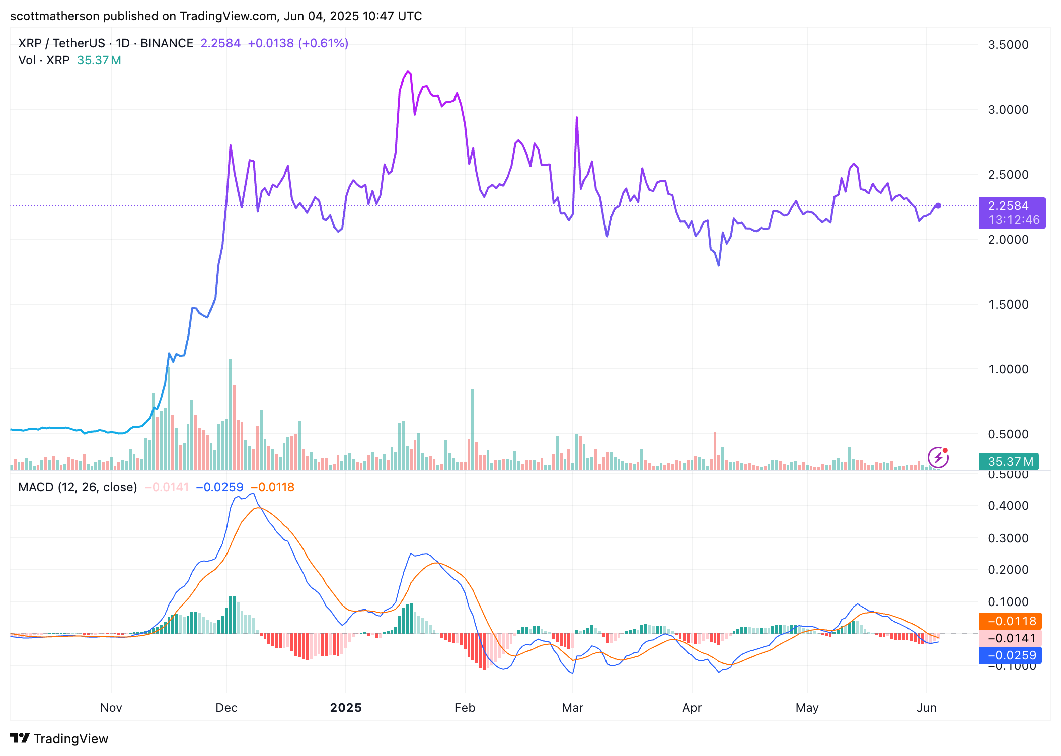 XRP