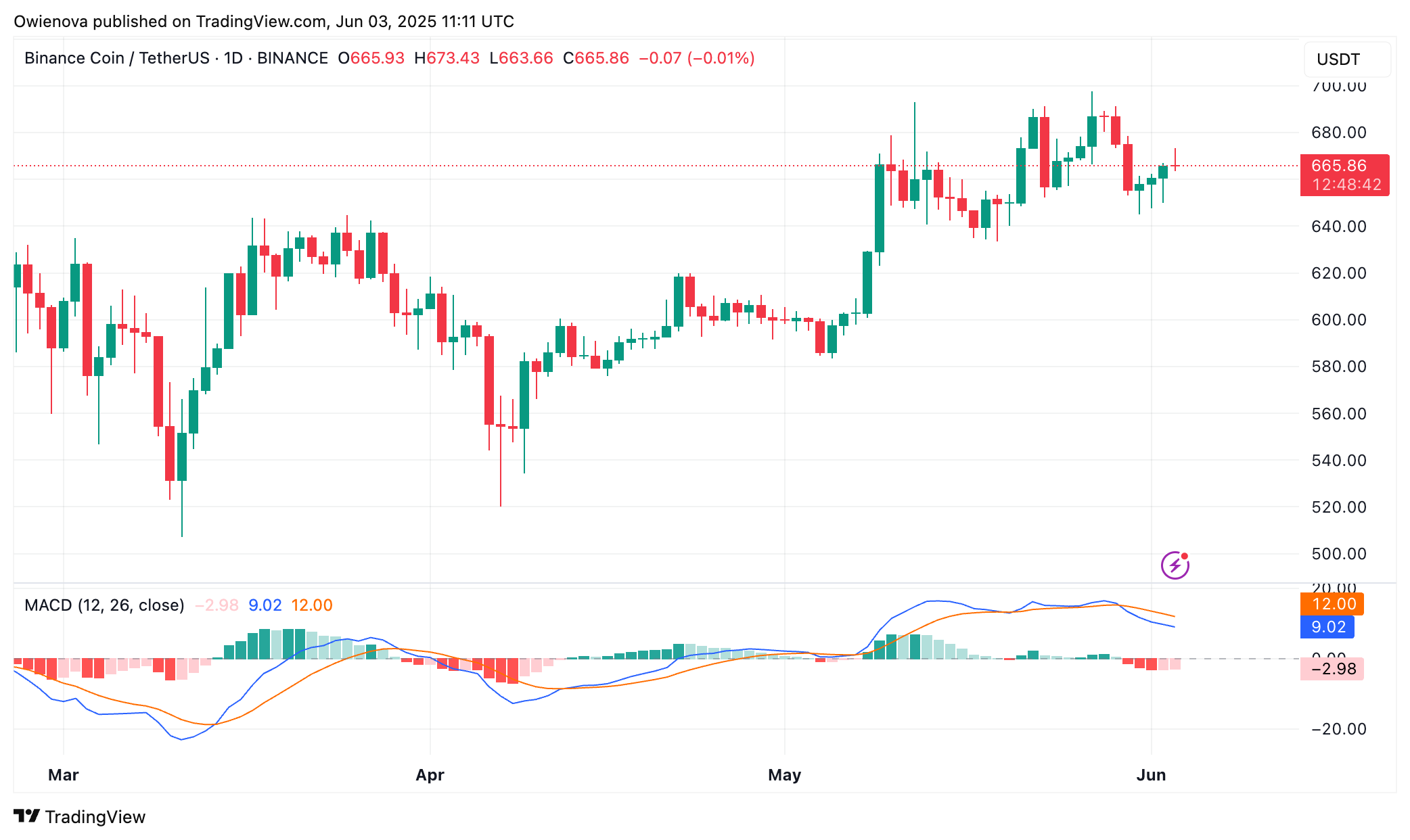 BNB