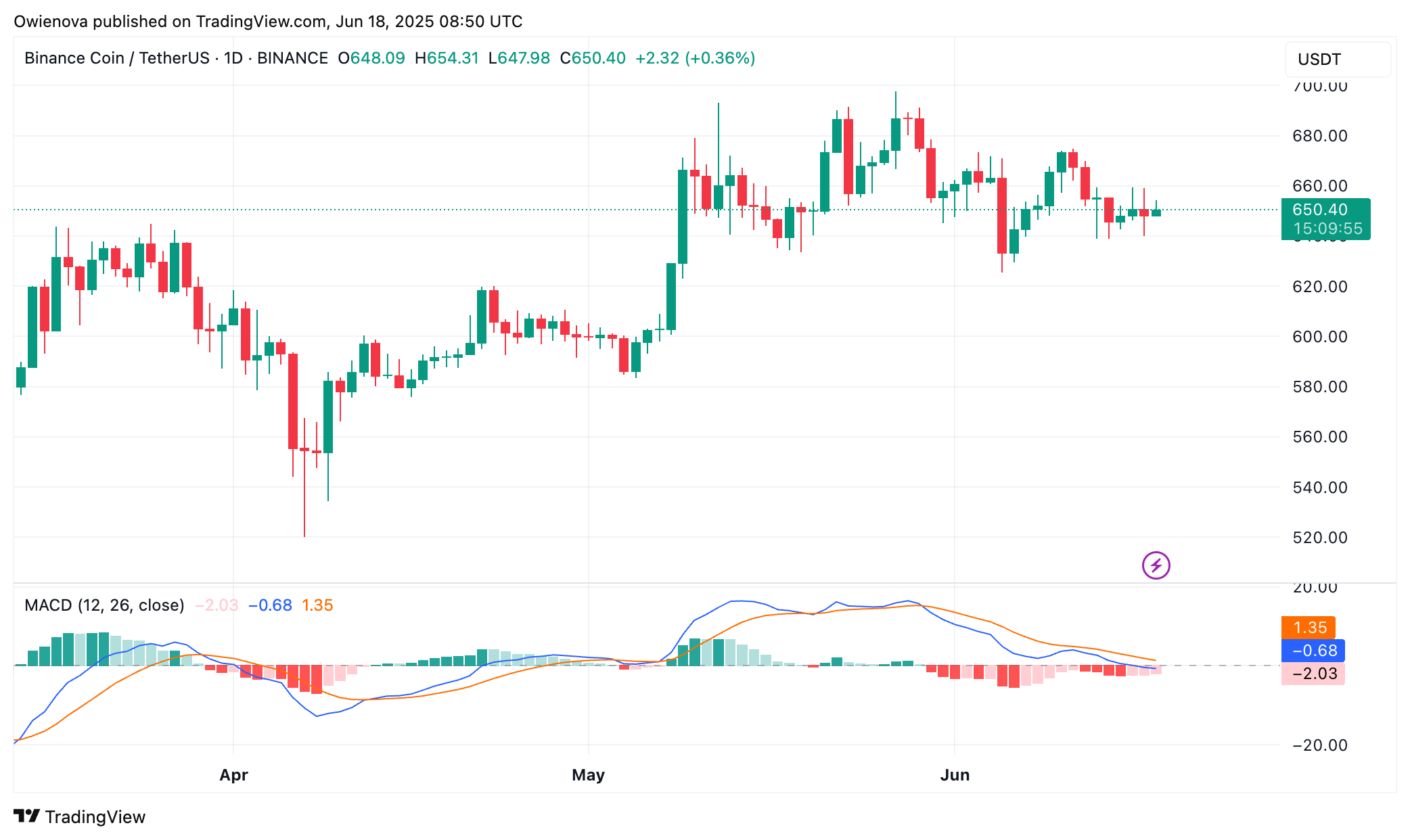 BNB