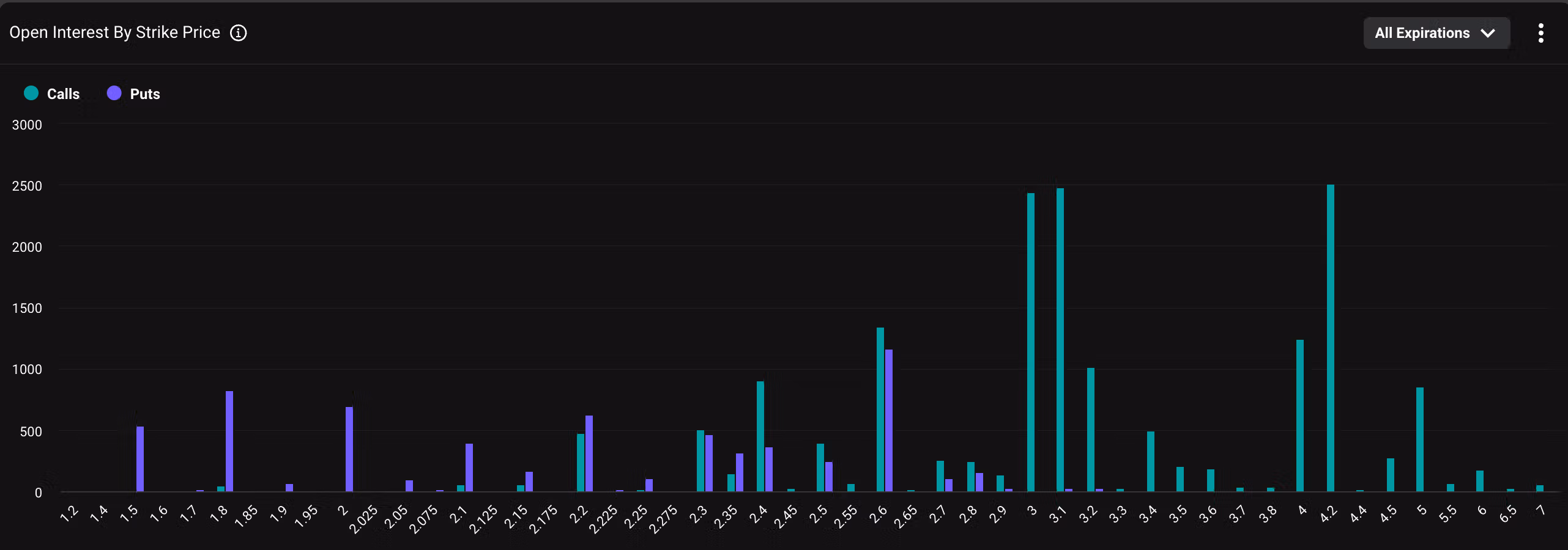 XRP's options open interest. (Deribit)