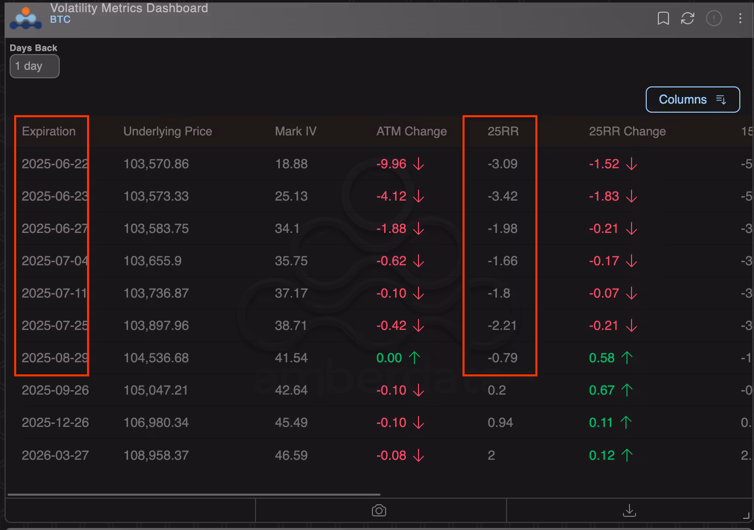 BTC: 25-delta risk reversals. (Deribit, Amberdata)