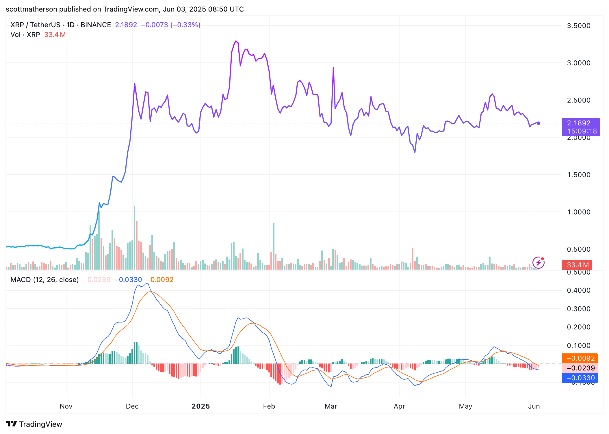 XRP