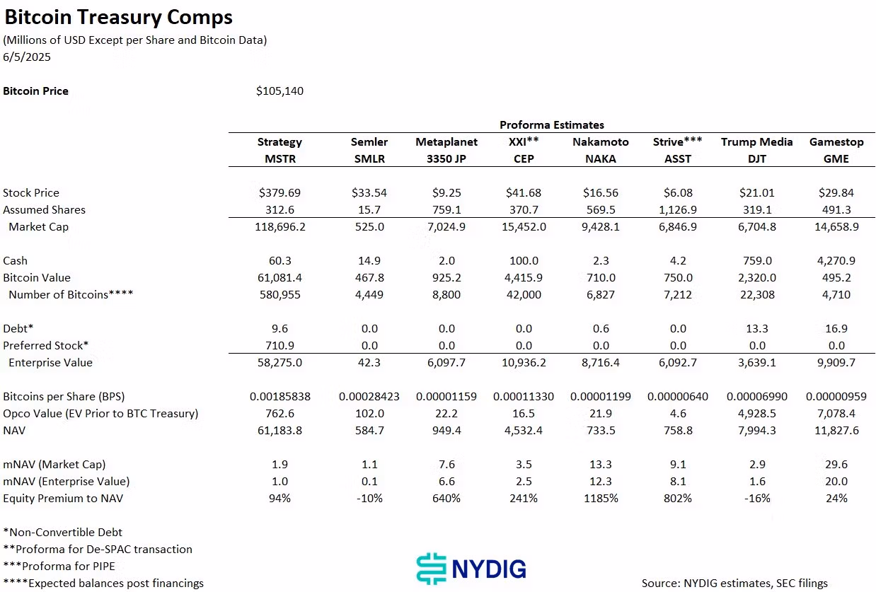 BTC Treasury chart