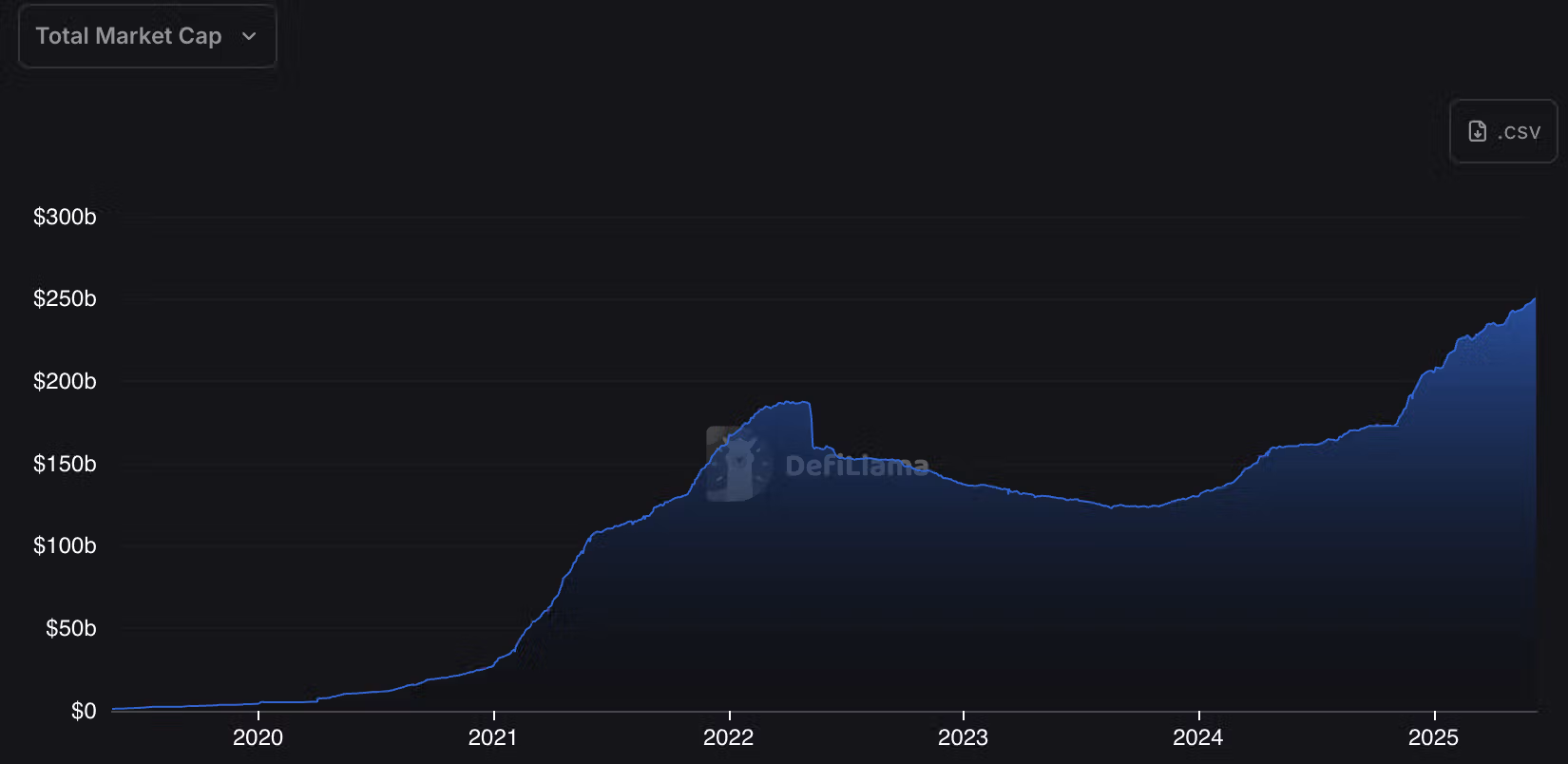COD June 10 2025 (DeFiLlama)