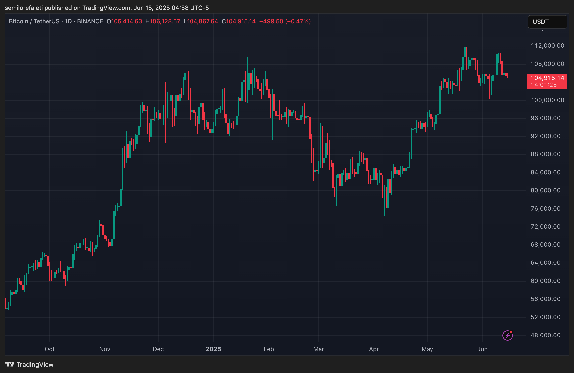 Bitcoin