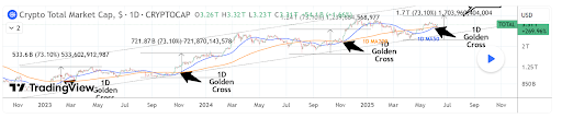 Altcoin